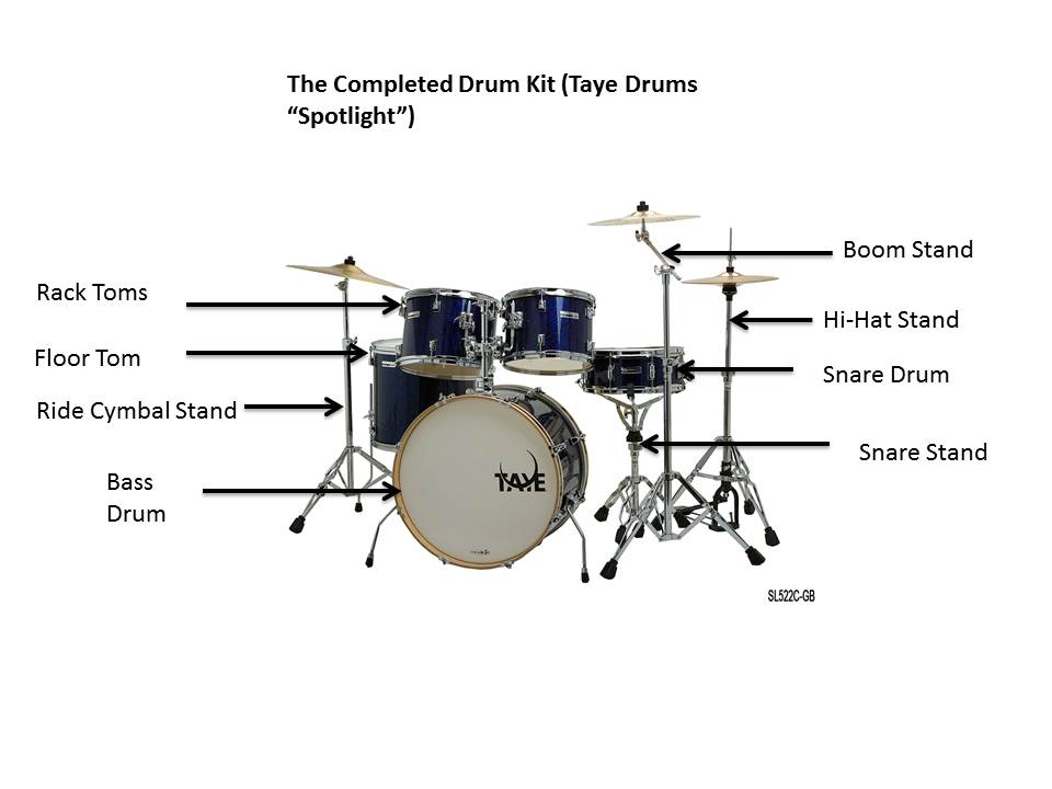 How To Set Up A Drumkit  School Assignment